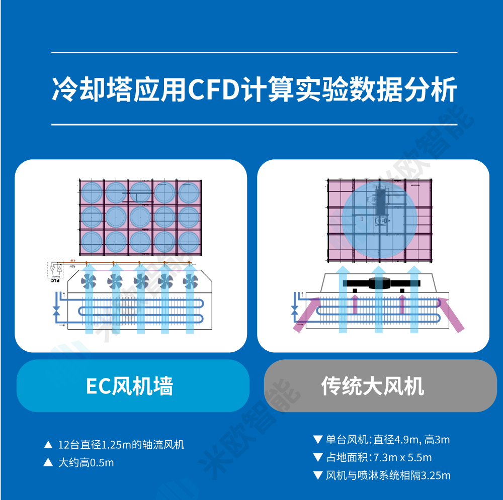 冷却塔节能改造详情页_03.jpg