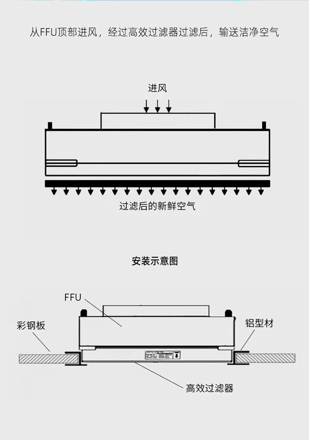 FFU产品详情页_06.jpg