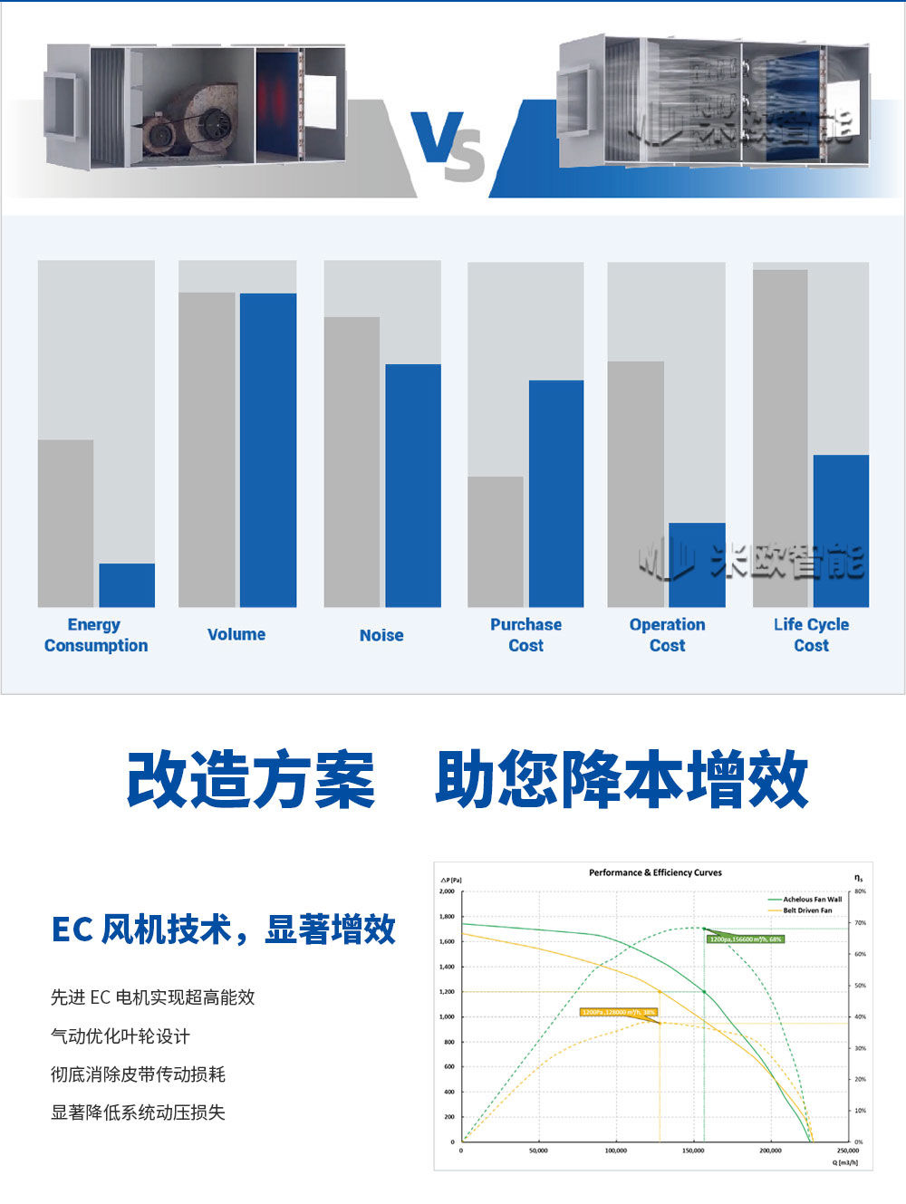 空调箱改造详情页1-恢复的_02.jpg