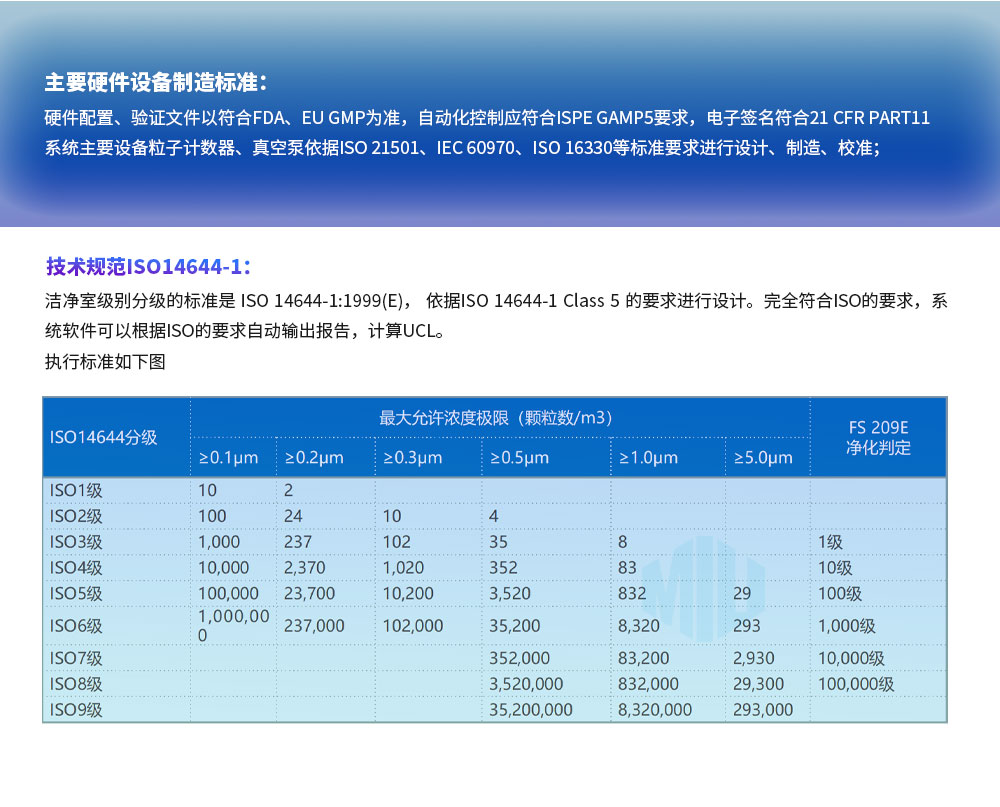 洁净区在线监控详情页_05.jpg